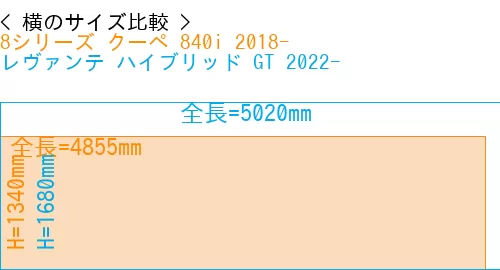 #8シリーズ クーペ 840i 2018- + レヴァンテ ハイブリッド GT 2022-